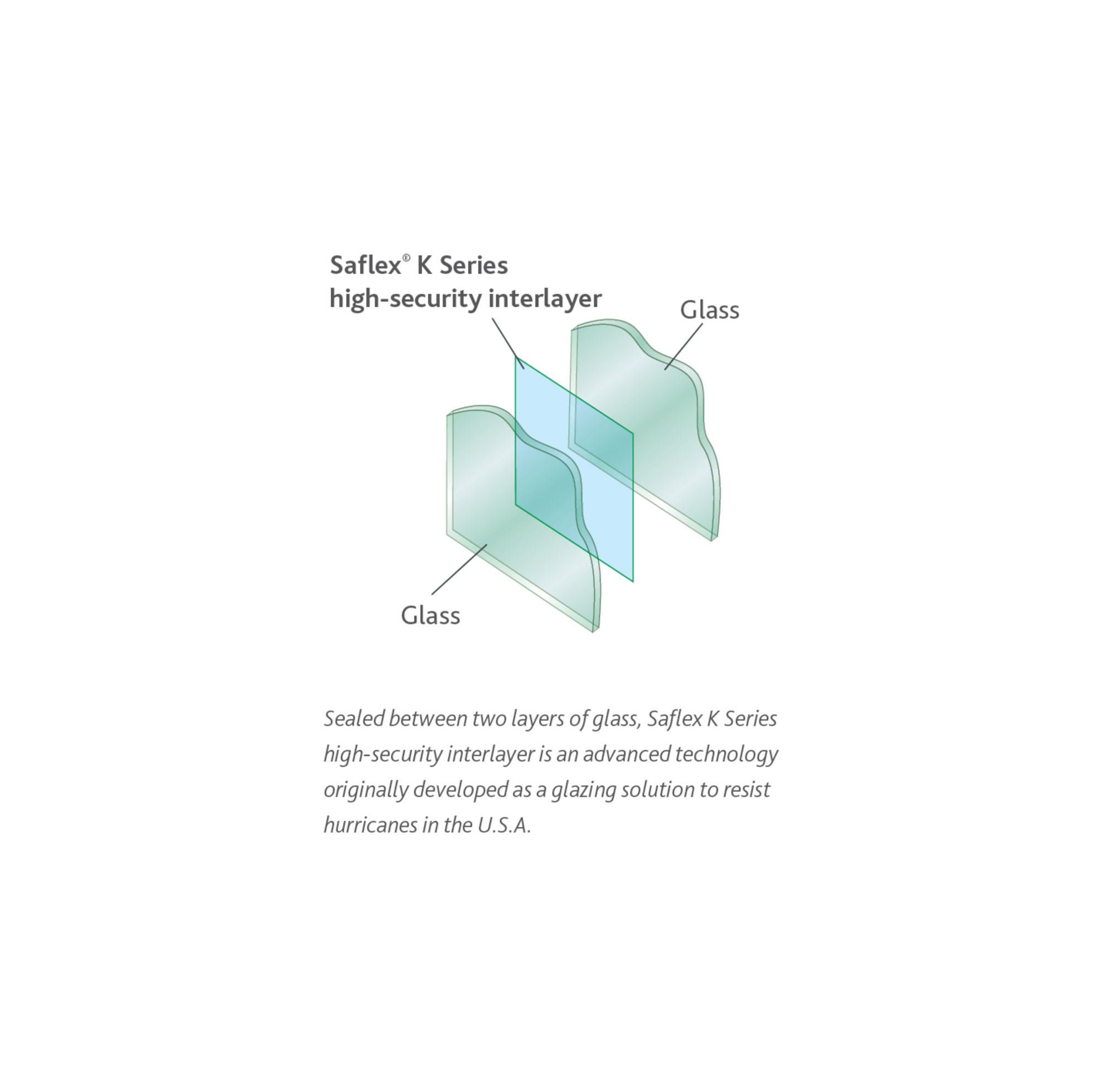Saflex K Series  